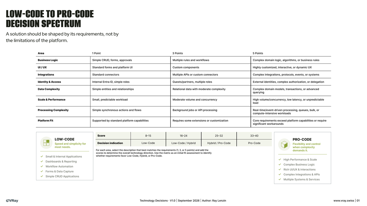 Technology Decision Matrix